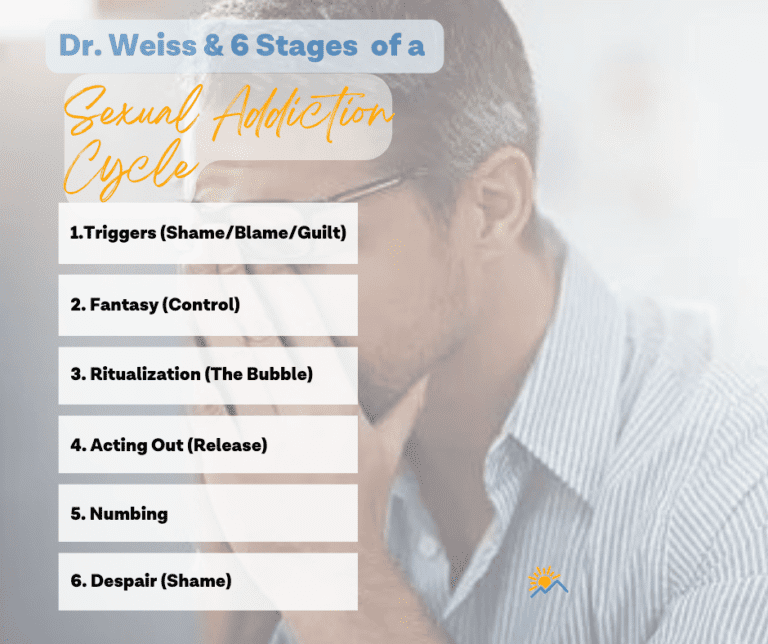 Infographic list Understanding pornography triggers and the sexual addiction cycle