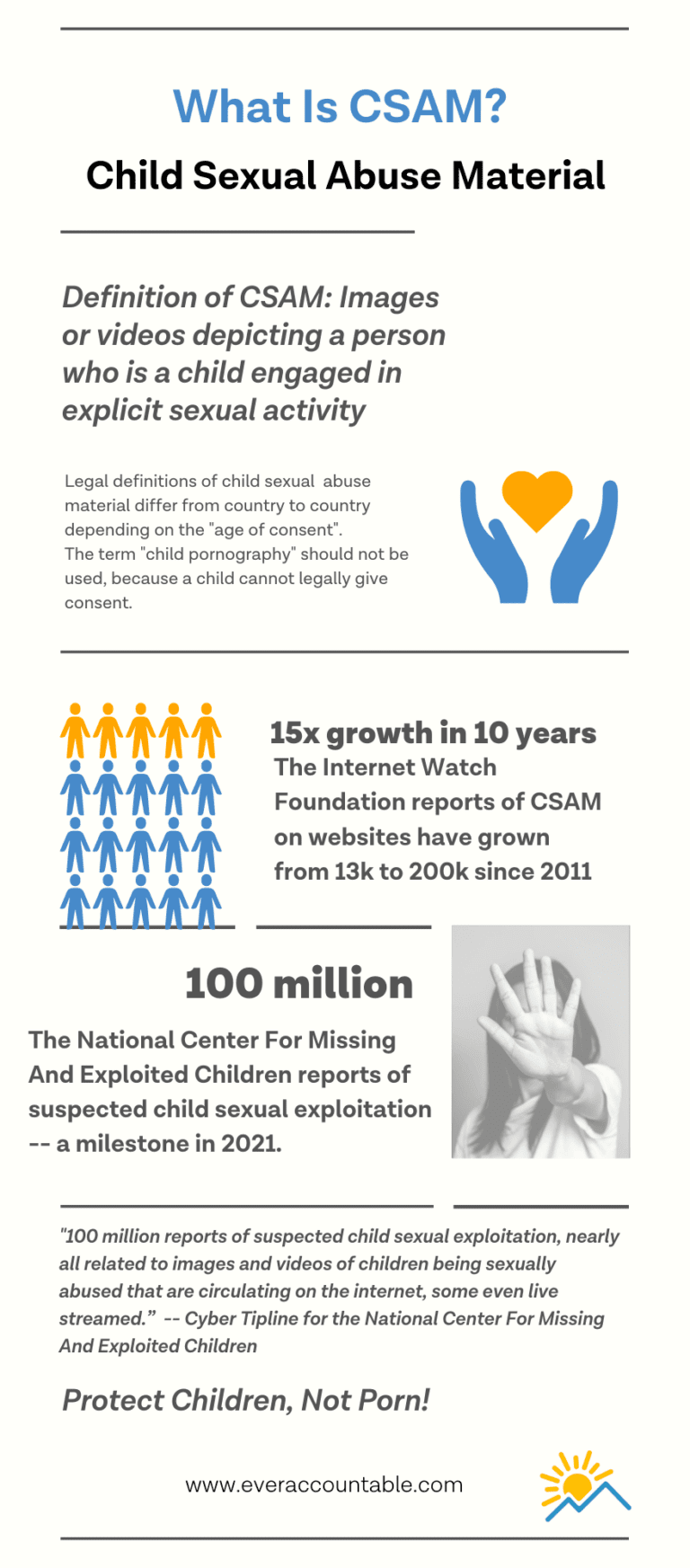 Child Sexual Abuse Material Infographic www.everaccountable.com